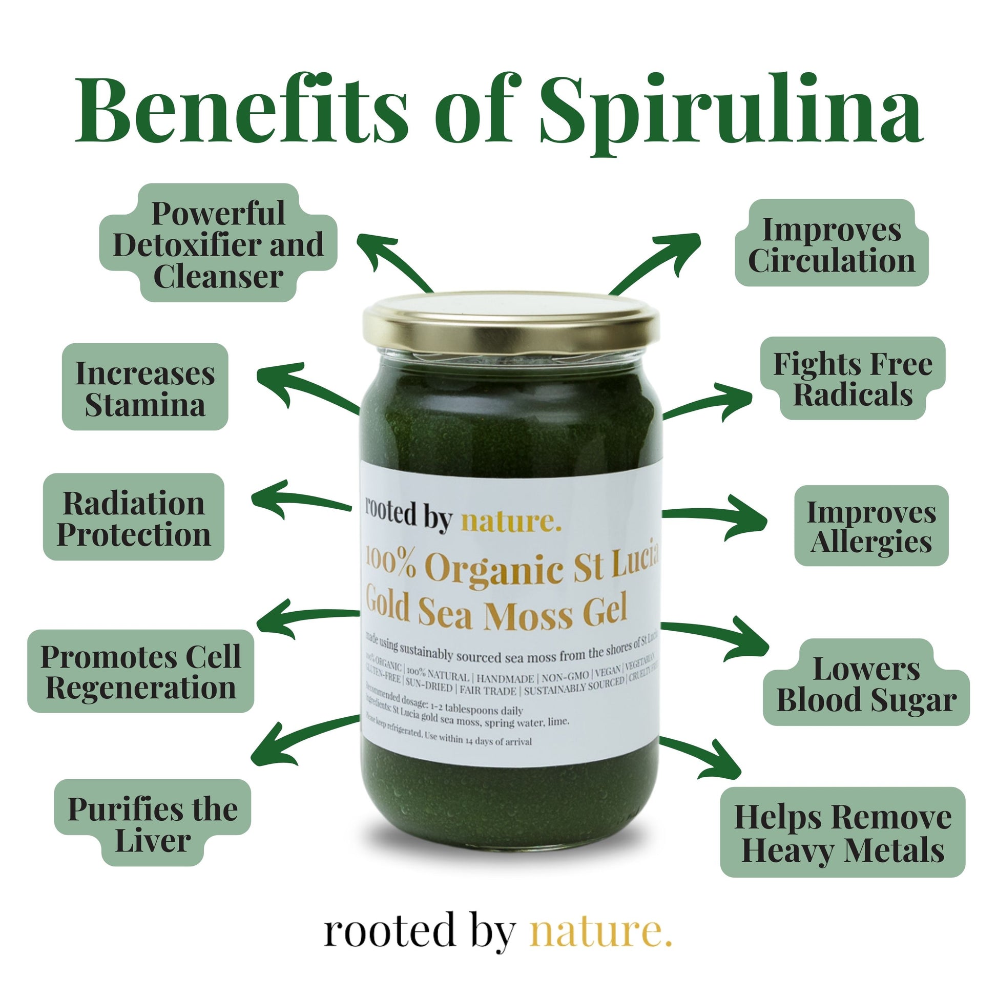 Benefits of spirunlina